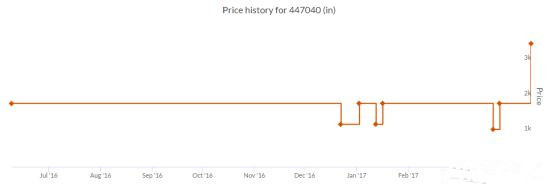 最新steam改动 (steam最近改动在哪里看)