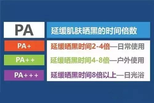 我们白着呢，宝宝防晒大作战！