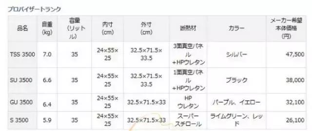 180斤适合多大的钓箱,买个钓箱该怎么挑选