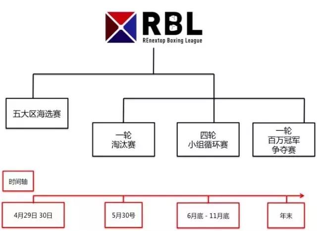 拳焱拳击联赛,rbl拳击比赛视频
