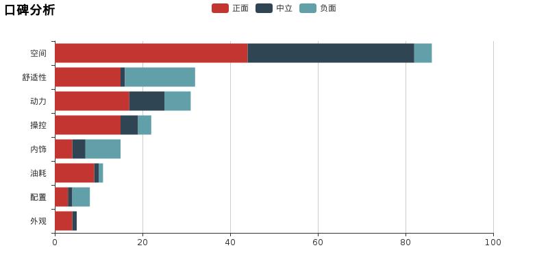 朗行杰德,本田杰德和朗行怎么选