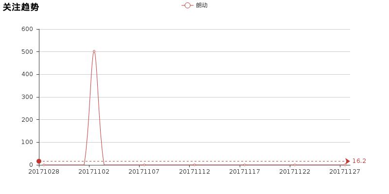 朗动和轩逸哪个好,不比不知道差距是什么