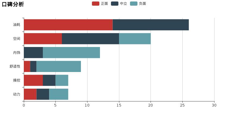 夏利n5毒辣车评最新,夏利n5的隐藏功能
