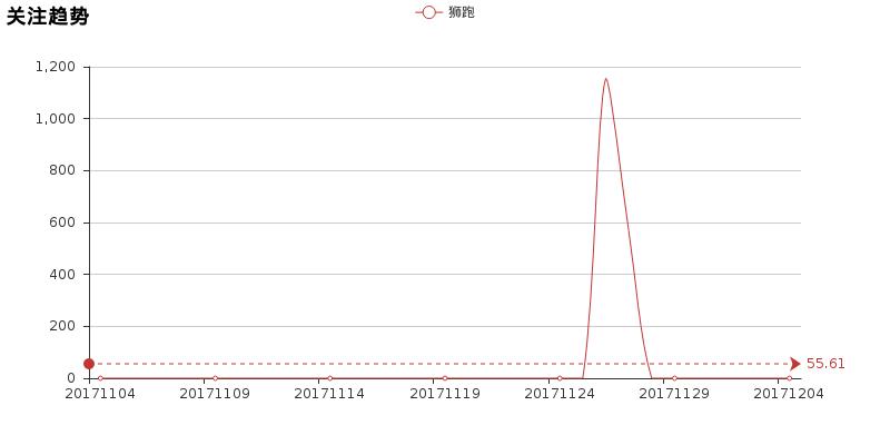 走近科学：买狮跑科学吗？