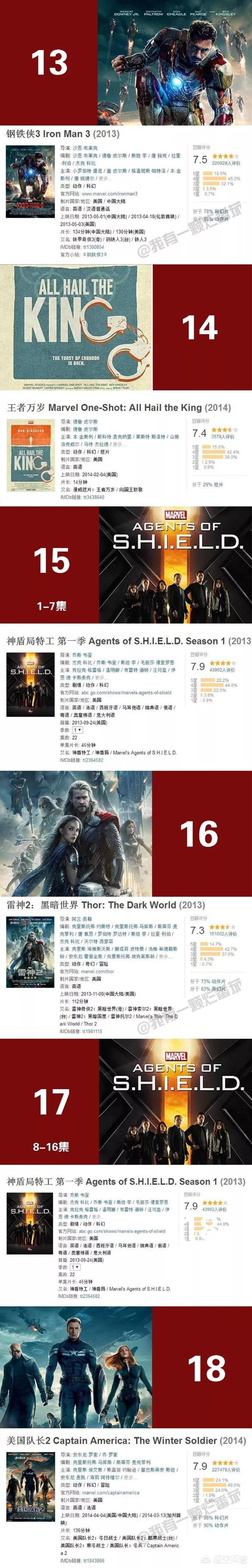 按照故事发展的漫威电影观看顺序,漫威宇宙第一个十年正确观影顺序