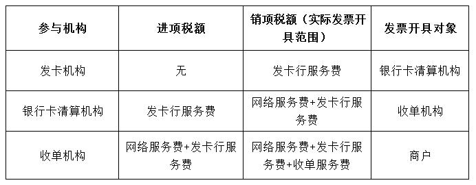 个税手续费增值税税率,一般纳税人个税手续费的税率