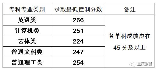2019年各高校专升本录取分数,2024年普通高校专升本录取结果