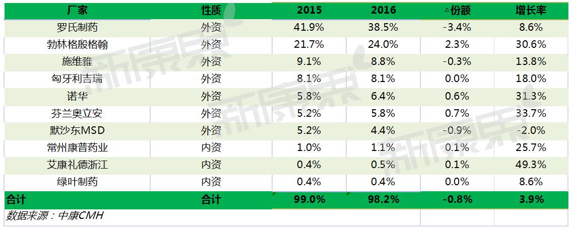 帕金森新药市场,帕金森新药发力占20亿药物市场