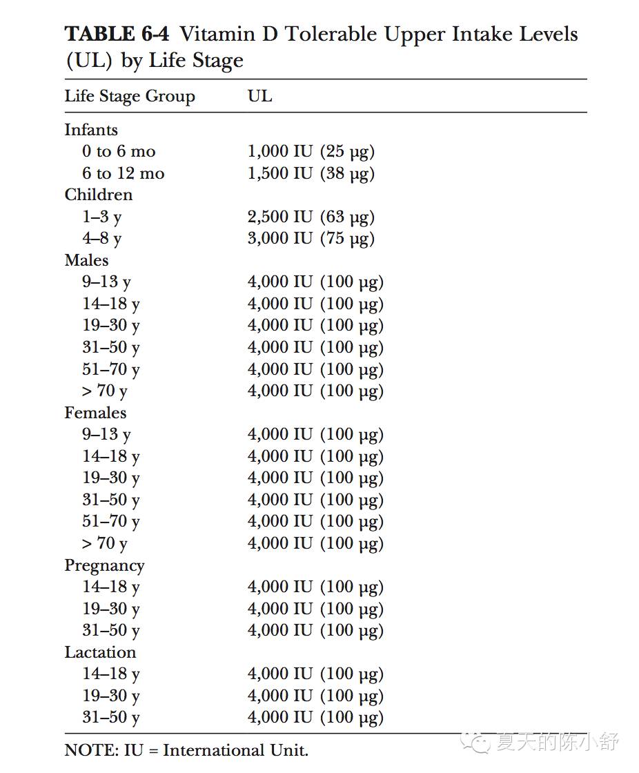 补维生素d的药有哪些,新生儿多久可以补维生素d