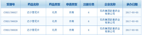 石药达沙替尼,石药达沙替尼规格