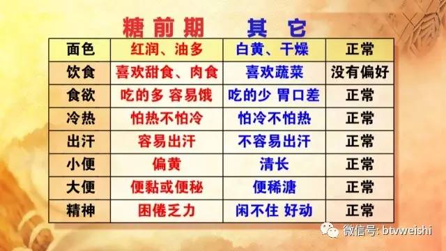 养生堂2020糖尿病全部视频,养生堂讲糖尿病用药