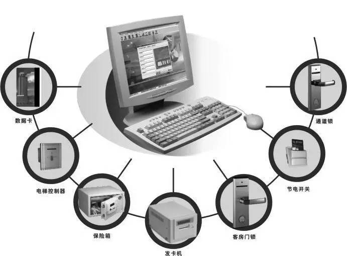 酒店管理公司怎么管理酒店,酒店管理系统创新点