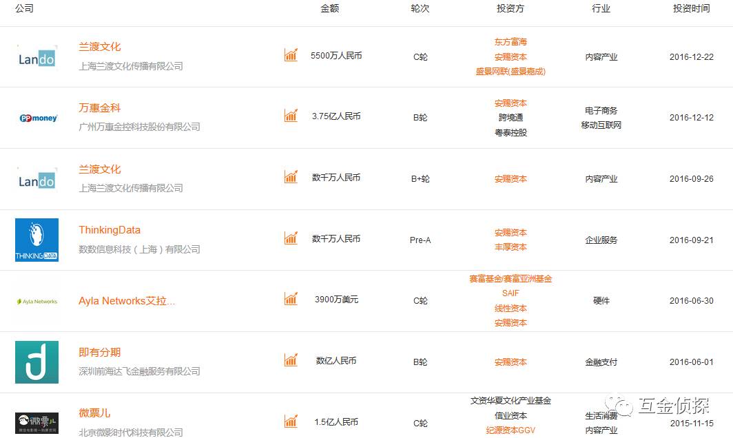 饭饭金服最新进展,投资餐饮的基础知识