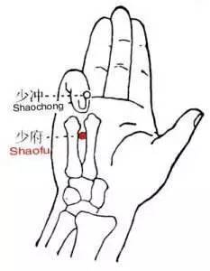 去心火最快穴位劳宫穴图,劳宫泻心火的特效药