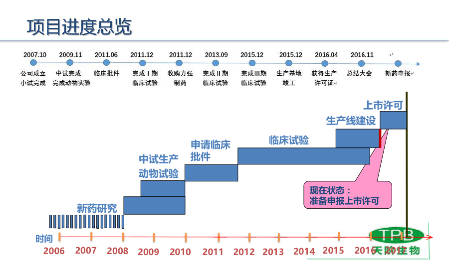 天阶生物2016年报在线业绩发布会【新三板+主办】