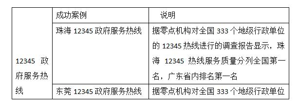 广东亿迅怎么样,广东亿迅