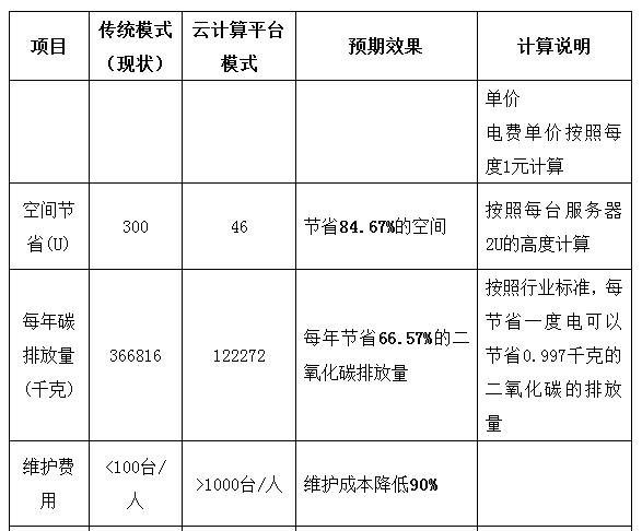 广东亿迅怎么样,广东亿迅