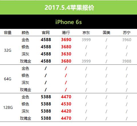 5月5日苹果报价,苹果黄牛最新行情今天