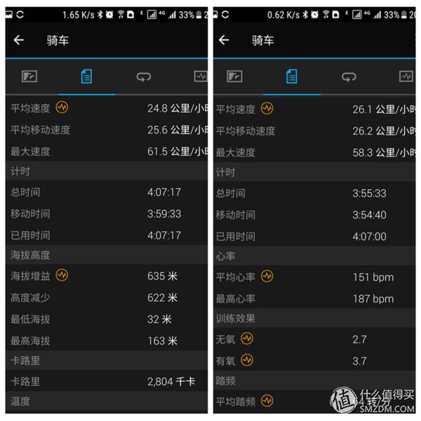 GARMIN最贵的表评测,garminfenix最贵的一款