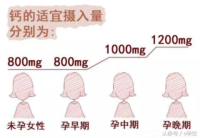 孕期排骨汤补钙是误区,孕期吃错了钙片会不会影响胎儿