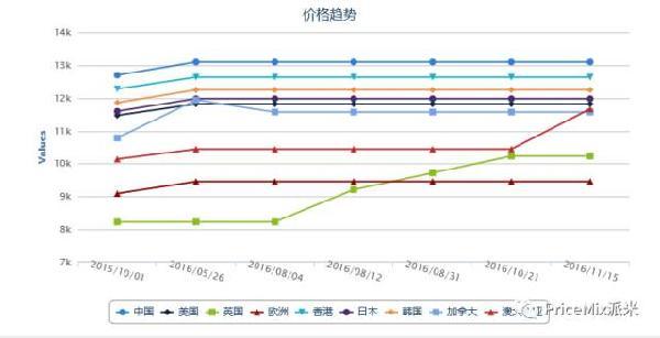 鍒板簳鏈夋病鏈夊繀瑕佷拱lv,涓嶅缓璁拱鐨刲v