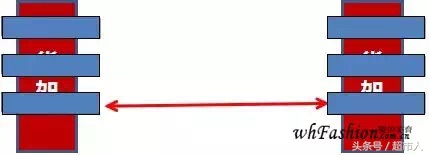 VM,VMD是什么！做零售的你要知道！陈列就是如此简单之二