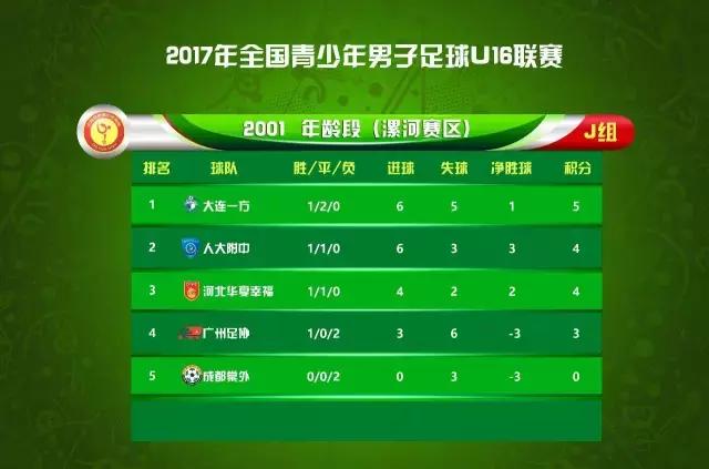 u16决赛2024赛程表,如何进入u16联赛