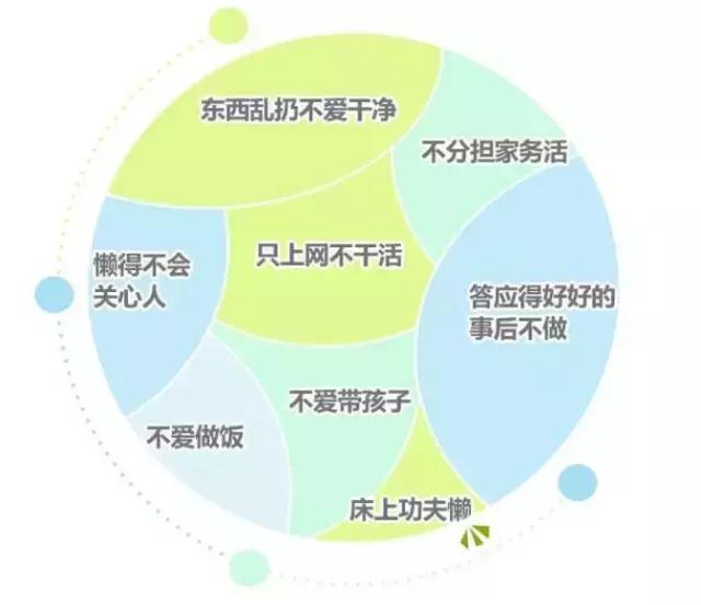 整治懒老公,整治懒妻子最好的方法