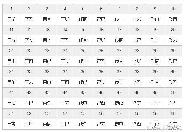 了解自己是什么星座,火羊命五行相生相克