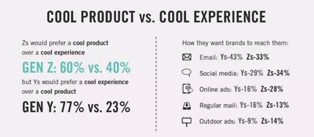 高中辍学玩互联网,高中辍学创业的00后网红