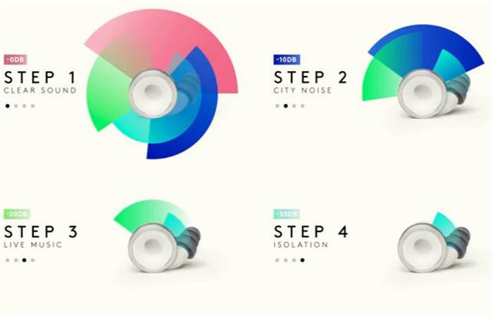 演唱会耳塞,有开关的耳机