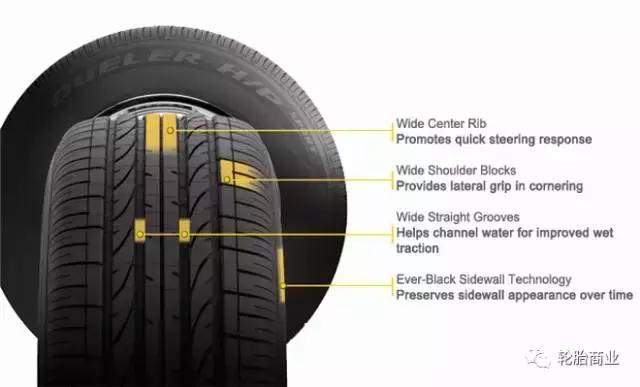 普利司通原配车型表,轿车选普利司通哪个型号
