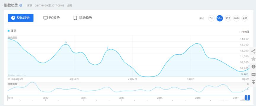 排队两小时的喜茶,星巴克喜茶盈利对比