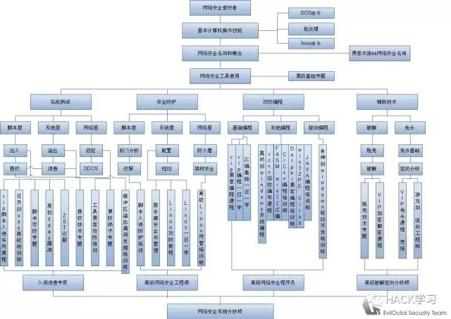 想当黑客最不能缺少的东西是什么,当一个顶级黑客有多难