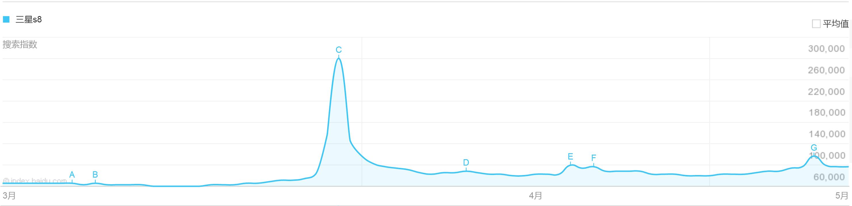 三星s82023测评,三星s8国行深度评测