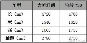 力帆轩朗到底值不值得买,力帆轩朗是爱信8at吗