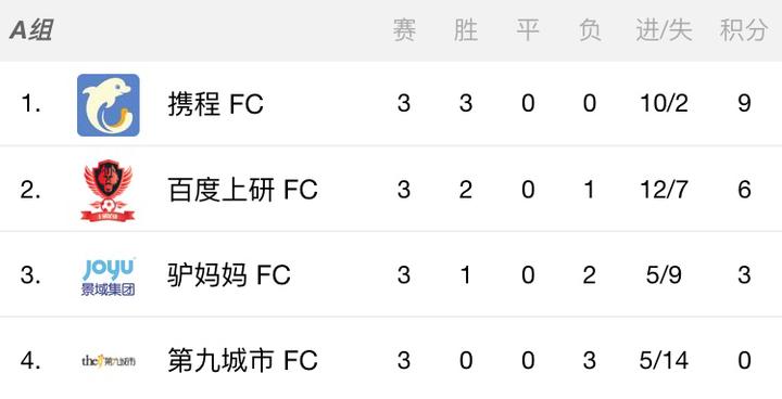 SHIFA2017小组赛完美收官，超级精英之争花落谁家