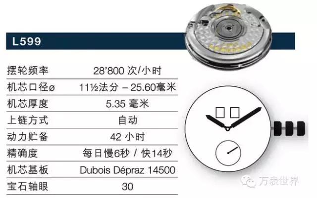 浪琴曾经,浪琴制表传统系列