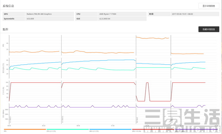 高性价比amd配置,amdryzen72700相当于i几