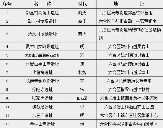 谁再说*合六**文化古迹不出名！就把这篇文章甩给他！