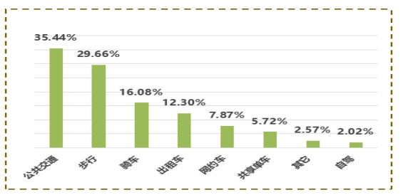 校园经济的市场规模,学校是一个巨大的消费市场