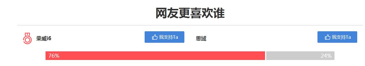 上汽荣威i6车怎么样,荣威i6的口碑与评价