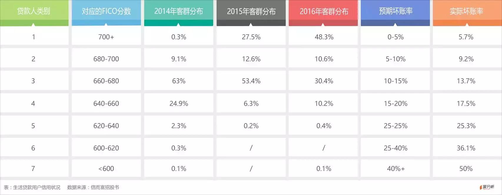 消费金融与现金贷,信而富现金贷分析