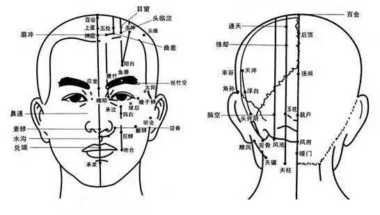 治疗各种头痛的口诀,治头痛的10首验方