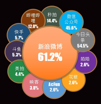 校园经济的市场规模,学校是一个巨大的消费市场