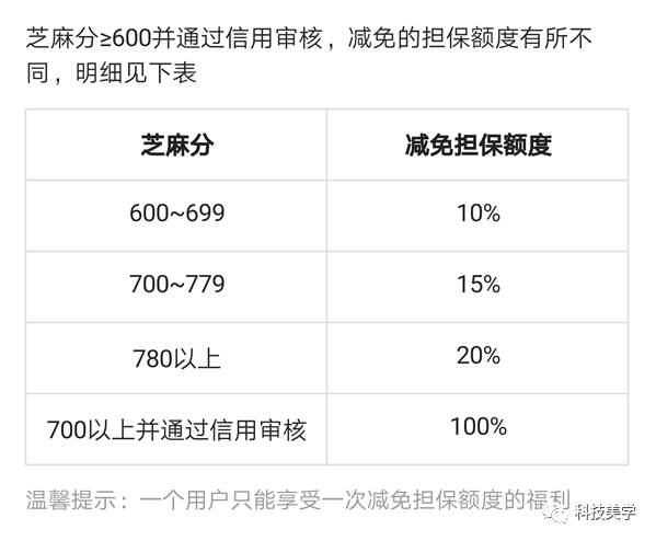 支付宝多大可以租充电宝,支付宝免押租手机和租充电宝