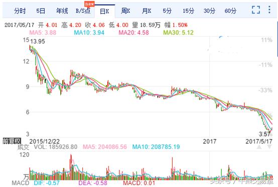 李大霄炒股操作技巧,李大霄炒股心得