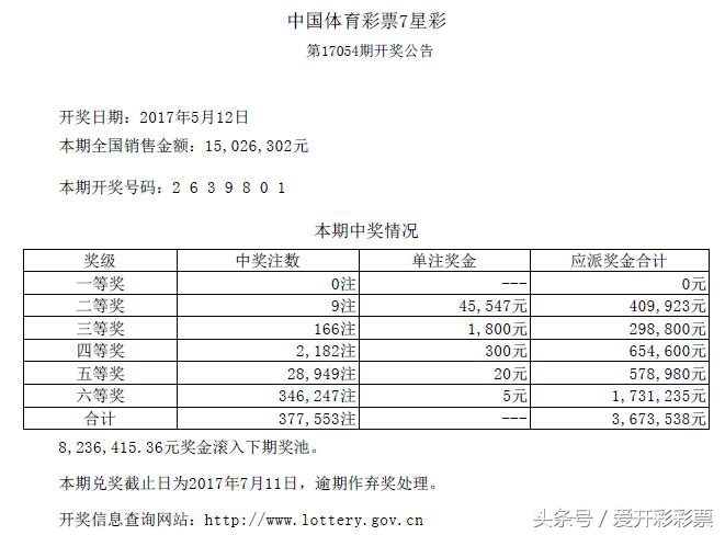 体育彩票7星彩第19136期开奖公告,中国体育彩票七星彩第68期中奖号码