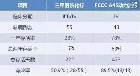 癌症治愈的新药,可以治疗癌症的一种机器