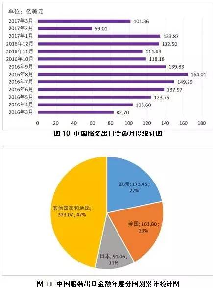 4月月报（数据分析篇）：内外棉价差缩小国产纱优势犹存